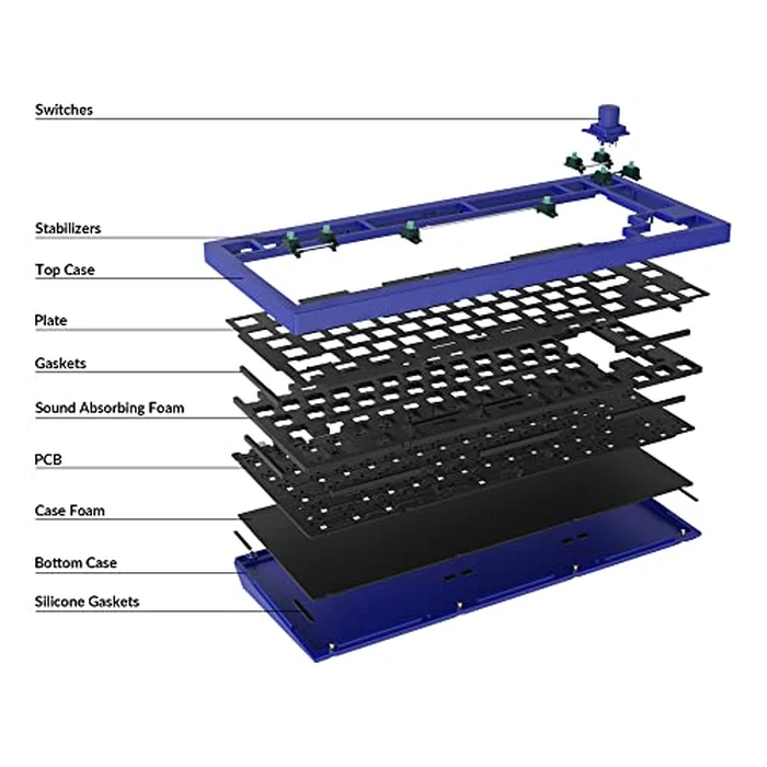 Keychron Q1 V2 Hot-swappable Wired Mechanical Keyboard with RGB LED|Barebone with Knob Version|for Windows and Mac|75% Layout|Aluminum Frame (Navy Blue,Q1-B3) by Keychron - Image 4
