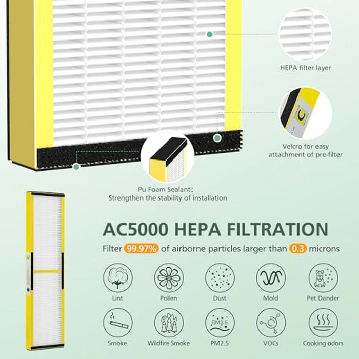 isinlive 2 Pack FLT5000 HEPA Filter C Replacement with 6 Pack Activated Carbon Pre-Filters Compatible with G-guardian Air Purifier AC5000 AC5000E AC5250PT AC5350B AC5350BCA AC5350W AC5300B by isinlive - Image 4