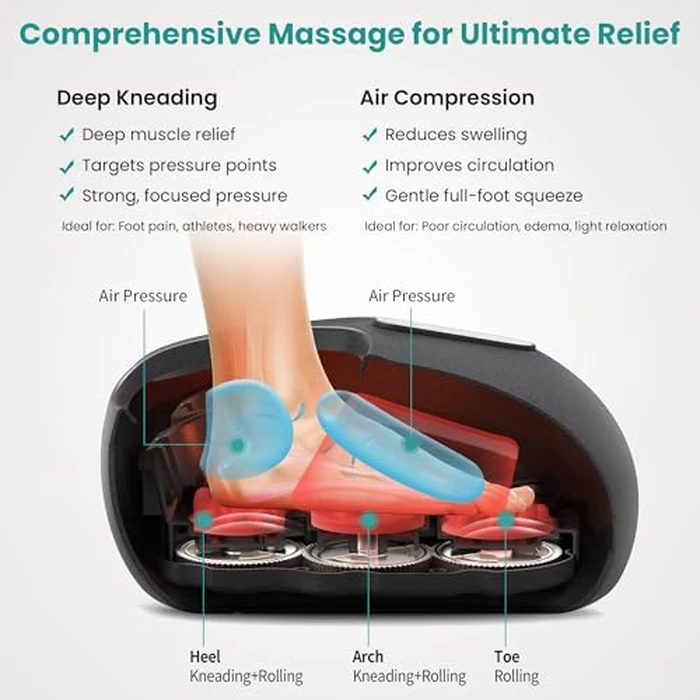 Nekteck Shiatsu Foot Massager with Heat [2026 Upgraded], 3 Modes Deep Kneading Therapy Air Compression, Feet Massage for Plantar Fasciitis, Relaxation Gifts for Men Women Mom Dad Birthday Mother's Day by Nekteck - Image 4