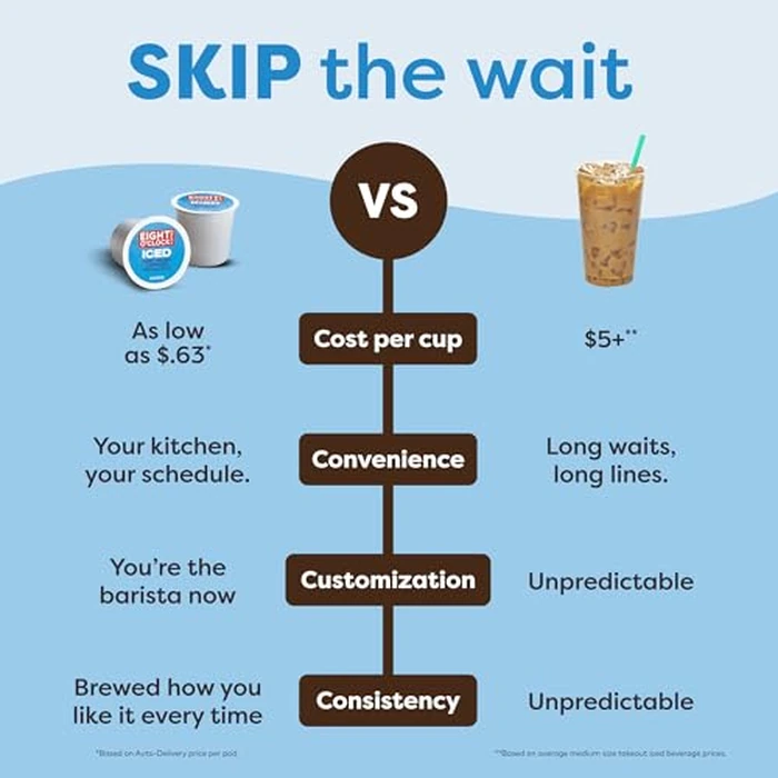 Keurig K-Iced Coffee Maker, Single Serve K-Cup Pod Iced Coffee Maker, With Hot and Cold Coffee Capabilities, Brews Any K-Cup Pod, Gray by Keurig - Image 9