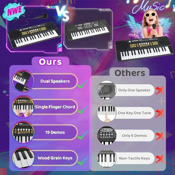 Upgraded 37 Key Piano Keyboard Toy for Kids Ages 3-5 Electric Pianos with Microphone Toddler First Music Toys for 3 4 5 6 7 Year Old Boys Girls Birthday (Black) by Drmukie - Image 2