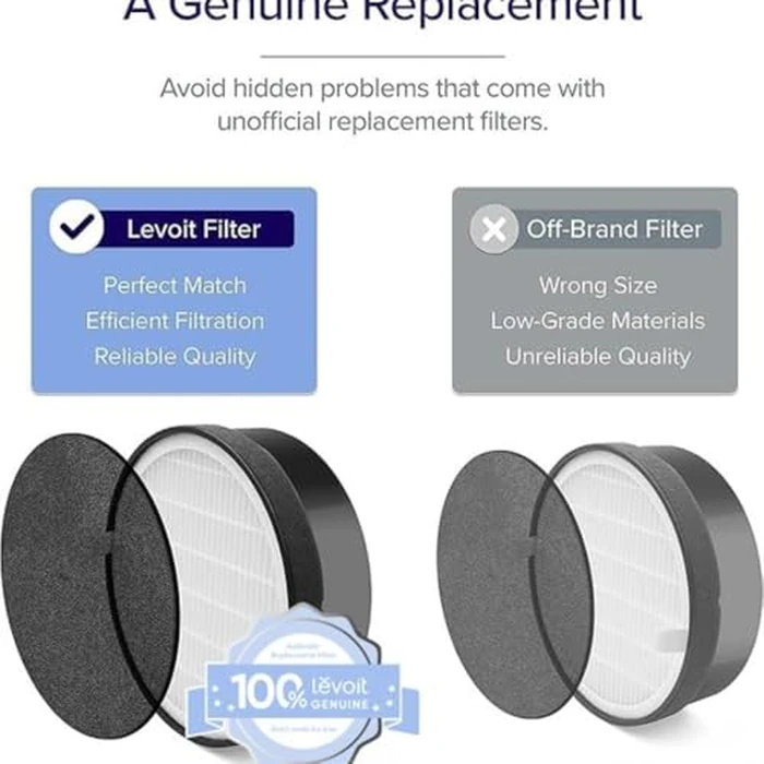 Levoit LV-H132 Air Purifier Replacement Filter, Genuine 3-in-1 Air Filter with High-Efficiency Activated Carbon, Removes Smoke, Odors, Allergens, Pollen, LV-H132-RF, 2 Pack by Levoit - Image 3