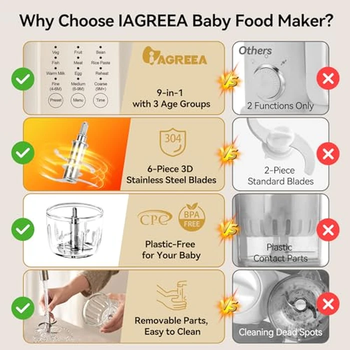 IAGREEA Baby Food Maker 10 OZ Baby Food Puree Maker, Steamer Puree Blender with Three Age Groups, Auto Cooking & Grinding, 24-Hour Appointment/Self Cleans/Touch Screen Control, Manual Mode by IAGREEA - Image 2