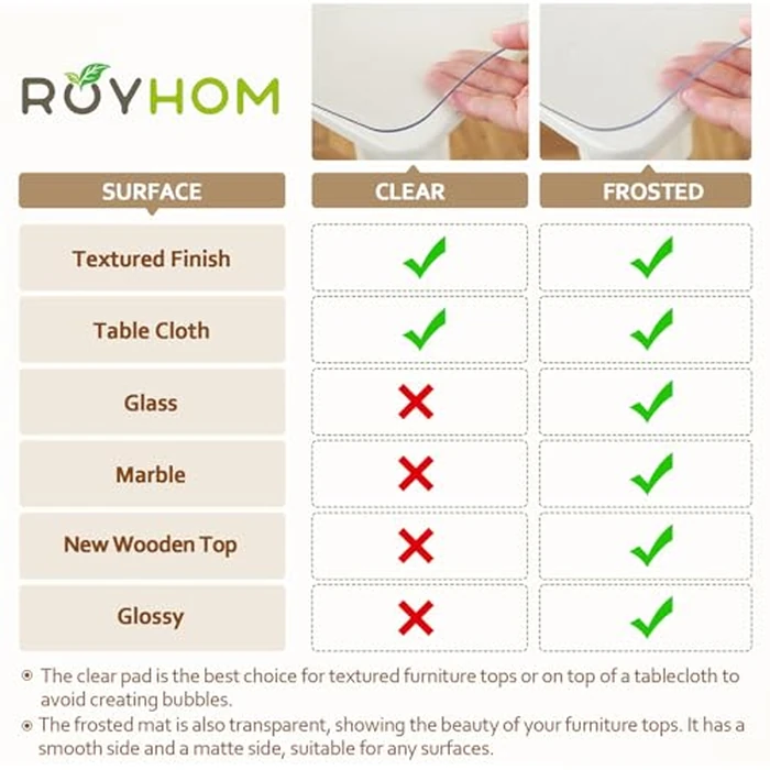 Royhom Clear Table Cover Protector 24 x 72 Inch, 1.5 mm Thick Clear Plastic Table Cover Protector, PVC Desk Mat, Easy to Clean, Waterproof Tablecloth for Kitchen, Dinning Room by Royhom - Image 7