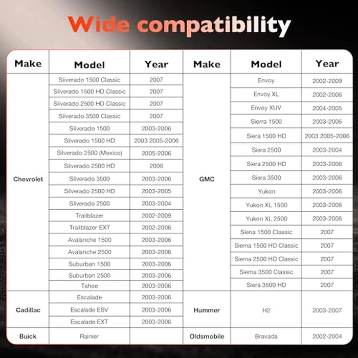 599-211XD Climate Control Module A/C Heater Air Conditioning Panel Fits 2003-2007 Chevy Silverado GMC Sierra Tahoe Suburban Yukon Cadillac Escalade 1500 2500 3500, Replaces 15832311 10367041 by ATRACYPART - Image 7
