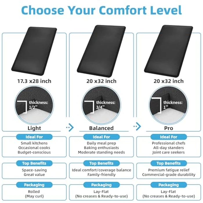 Art3d 3/4" Thick Kitchen Mats for Floor, Waterproof 20" X 32" Cushioned Comfort Mat, Anti Fatigue Mats for Kitchen, Ergonomic Standing Office Desk, Home and Garage, Black by Art3d - Image 7