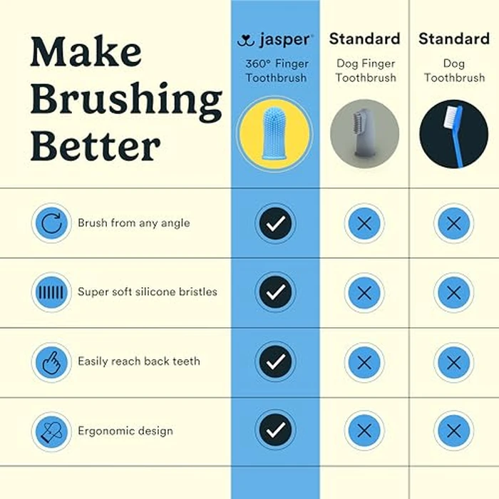 Jasper Dog Toothbrush, 360 Dog Tooth Brushing Kit, Finger Toothbrush, Cat Tooth Brush, Teeth Cleaning, Pet Tooth Brush for Small & Large Pets, Pet Toothpaste Not Included, 2-Pack Blue by Jasper - Image 9