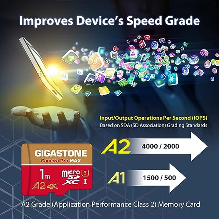 【5-Years Data Recovery】 GIGASTONE 1TB Micro SD Card, 4K Camera Pro MAX, 4K Video Recording for GoPro, DJI, Drone, R/W up to 170/140 MB/s MicroSDXC Memory Card UHS-I U3 A2 V30, with Adapter by Gigastone - Image 5