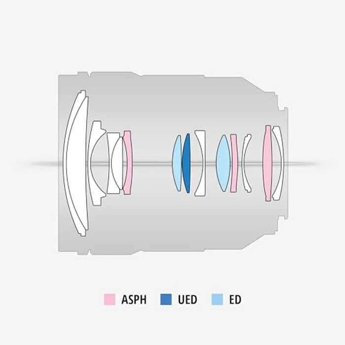 Panasonic LUMIX S Series 24-60mm F2.8 L-Mount Lens; Landscapes, Portraits, and Video, Precision Focus Control Ring - S-E2460 by Panasonic - Image 5