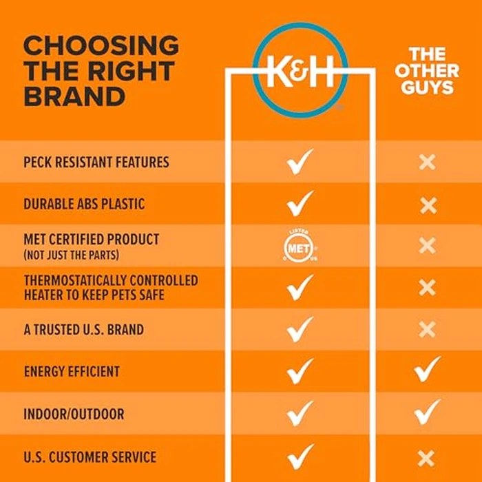 K&H Pet Products Thermo-Peep Chicken Heating Pad for Brooders and Chicken Coops, Warming Heat Plate for Chicks and Ducklings, Safety Listed Poultry Heat Lamp Alternative - Petite 12 X 9in, Tan 25W by K&H Pet Products - Image 6