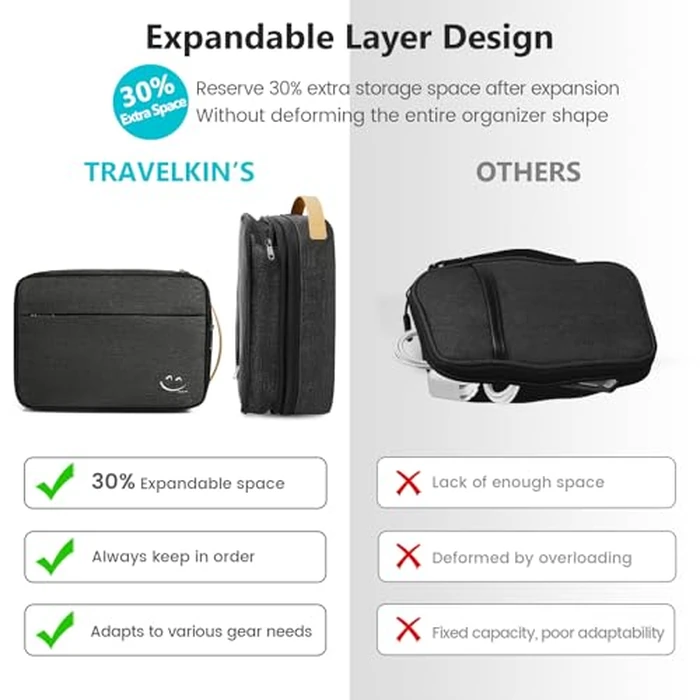 Travelkin Large Cord Organizer Travel, Electronic Organizer Travel Case, Expandable Cable Organizer Bag For Cords, Chargers Phone, Usbs, Tablet (Up to 10"), SD Card (Black) by TRAVELKIN more than travel - Image 5