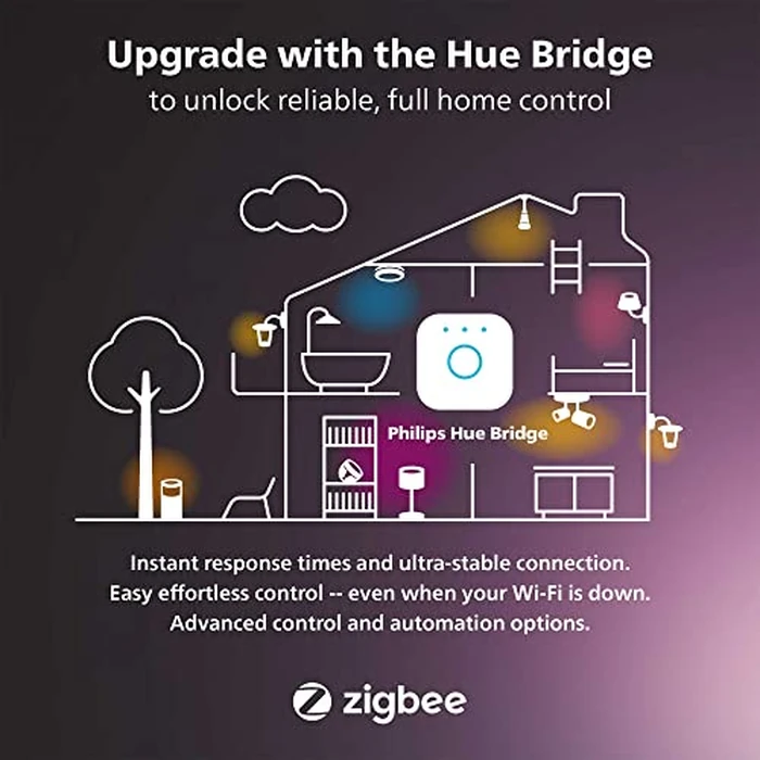 Philips Hue 65" Smart TV Light Strip - White and Colour Ambiance LED Colour-Changing TV BackLight - Sync with TV, Music, and Gaming - Requires Bridge and Sync Box - Control with App or Voice Assistant by Philips Hue - Image 7