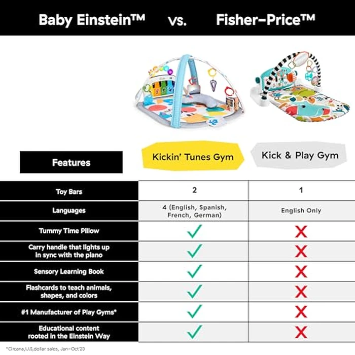 Baby Einstein 4-in-1 Kickin' Tunes Music and Language Play Gym and Piano Tummy Time Activity Mat by Baby Einstein - Image 8