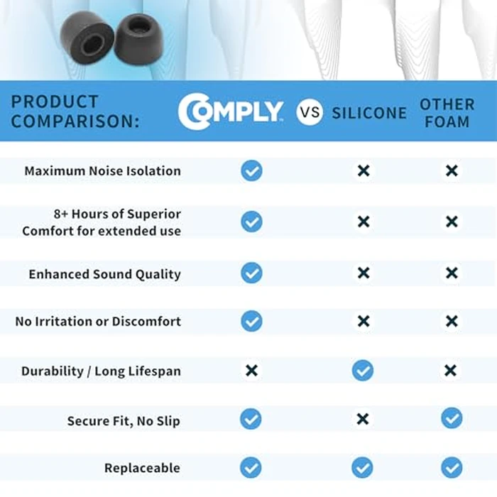 Comply Memory Foam Replacement Earbud Tips for Sony True Wireless Earbuds | Ultimate Comfort, Secure Fit, Superior Noise Isolation | Anti Slip, Prevent From Falling Out | Black (S/M/L) (3 Pairs) by COMPLY - Image 7