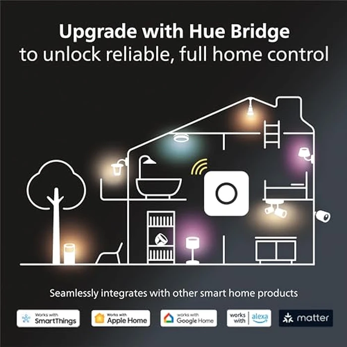 Philips Hue Bridge - Unlock the Full Potential of Hue - Multi-Room and Out-of-Home Control - Create Automations and Zones - Secure, Stable Connection Won't Strain Your Wi-Fi - Works with Voice, Matter by Philips Hue - Image 6
