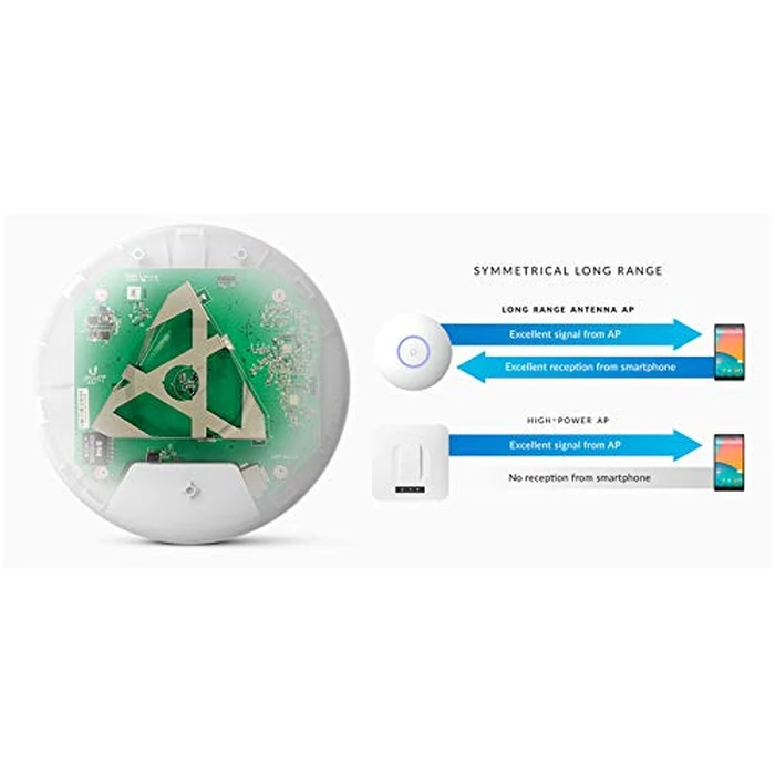 Ubiquiti Unifi Ap-AC Long Range - Wireless Access Point - 802.11 B/A/G/n/AC (UAP-AC-LR-US),White by Ubiquiti Networks - Image 2