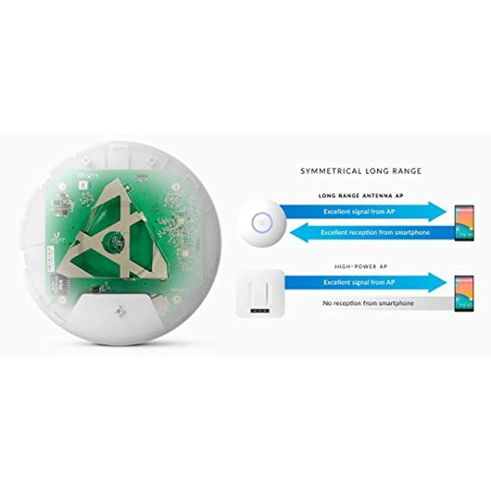 Ubiquiti Unifi Ap-AC Long Range - Wireless Access Point - 802.11 B/A/G/n/AC (UAP-AC-LR-US),White by Ubiquiti Networks - Image 5
