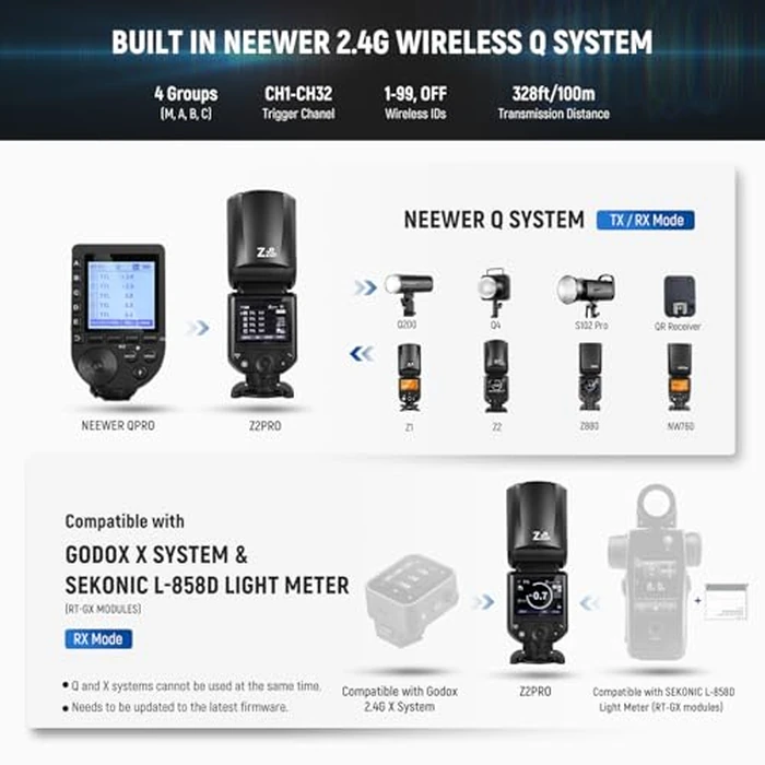 NEEWER Z2PRO-S 2.4G TTL Round Head Flash Speedlite Compatible with Sony, Wireless Compatible with Godox, 76Ws 1/8000s HSS, Upgraded UI, TTL/M TCM Switch, 7.2V/3000mAh Battery, 600 Full Power Flash by NEEWER - Image 5