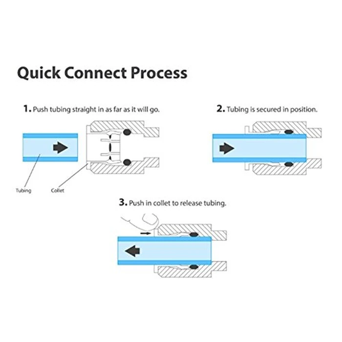 Lemoy 1/4" OD Quick Connect Push in to Connect for RO Water Reverse Osmosis System Water Tube Fitting Set of 20 (Ball Valve+T+I+L Type Combo) by Liimevvon - Image 2