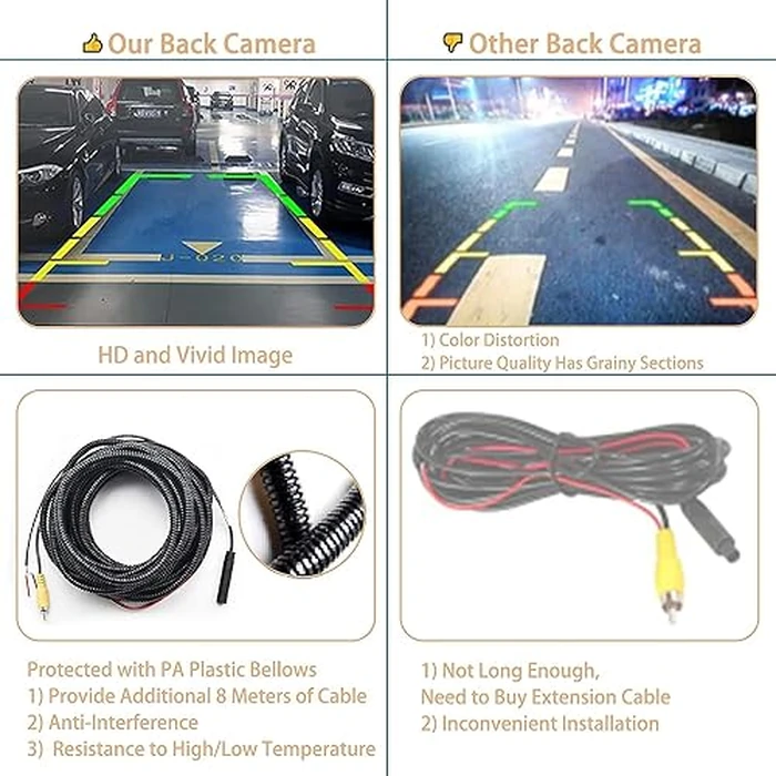 Rear View Camera, w/Tailgate Handle, Compatible with 2005-2014 Ford F150, 2008-2016 F250 F350 F450 F550 Super Duty, 2007-2010 Explorer, 170 degrees Viewing Angle, Backup Camera Kit, Back Up Reverse Camera by Gledewen - Image 3