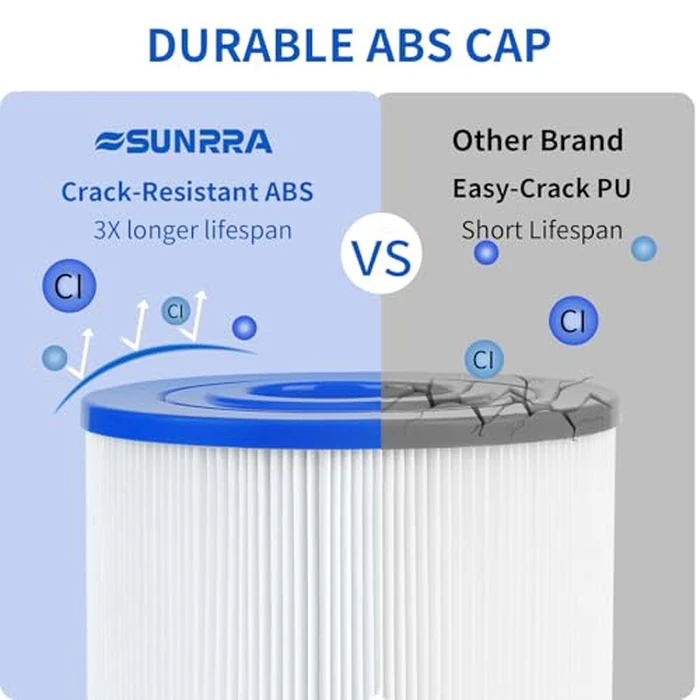 SUNRRA(R) PWK30 Hot Tub Filters Replacement for Watkins 31489, Unicel C-6430, Pleatco PWK30, Filbur FC-3915, 73178, 73250, 71825, P/N0969601, Durable Hot Springs Spa Filter, 30 sq. ft, 2 Pack by SUNRRA - Image 4
