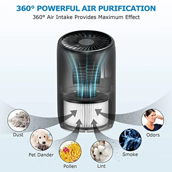 2-Pack BS-03 Replacement Filter Compatibel with PARTU and Slevoo BS-03 Air Purifier Part U & Part X, 3-in-1 Filtration System (Not fit BS-01） by iSingo - Image 4