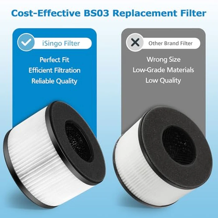 2-Pack BS-03 Replacement Filter Compatibel with PARTU and Slevoo BS-03 Air Purifier Part U & Part X, 3-in-1 Filtration System (Not fit BS-01） by iSingo - Image 6