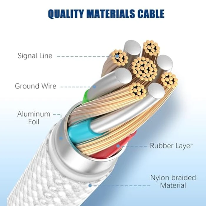 QGRHO USB C to C Fast Charger Cable 10ft, 60W Long Fast Charge Type C to C Charging Cord Wire for Apple iPhone 17 Pro Max/17 Air/16 Pro Max/15 Plus,iPad Pro 12.9/11 inch/Mini/Air,MacBook,Samsung-White by QGRHO - Image 8