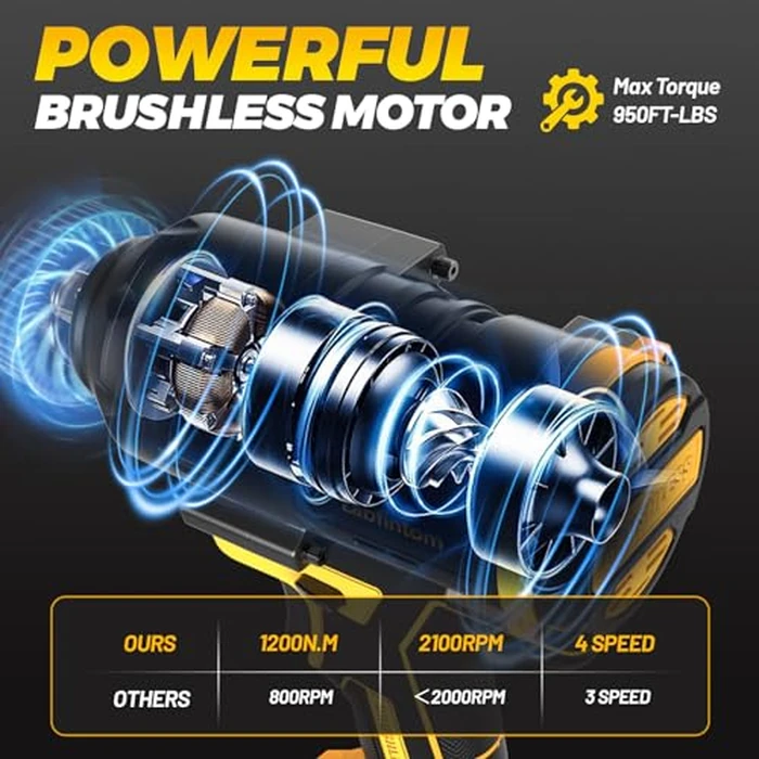 Cordless Impact Wrench for De-Walt 20V Battery, 1/2" High Torque Impact Gun, 900Ft-lbs(1200N.m) Brushless Power Impact Driver with 4-Mode Speed, LED Work Light (Battery NOT Included) by Labfintom - Image 3