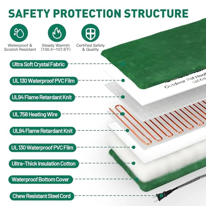 PETNF Outdoor Pet Heating Pads for Dog,Soft Electric Blanket Auto Temperature Control,Heated Mat for Dog House,Whelping Supply for Pregnant New Born Stray Feral Cat Puppy,Safe by PETNF - Image 6