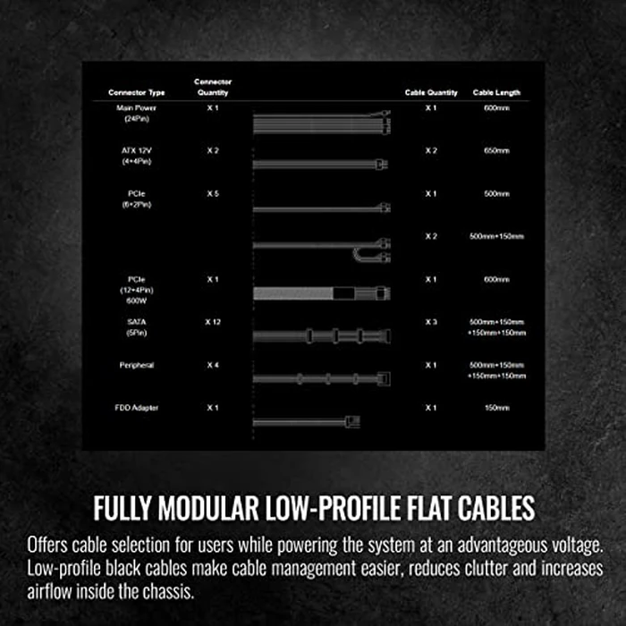 Thermaltake Toughpower GF A3 1050W, True 600W 12V-2x6 Connectors on PSU & NVIDIA RTX 50 Series, ATX 3.1/PCI-E 5.1, 80+ Gold, SLI/Crossfire Ready Power Supply, PS-TPD-1050FNFAGU-L, 10 Year Warranty by Thermaltake - Image 6