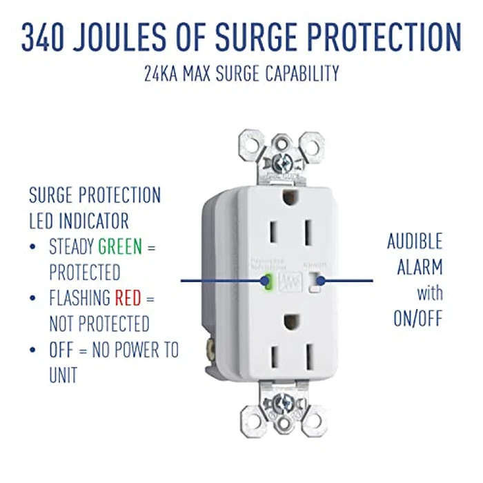 Legrand On‑Q in‑Wall TV Power Kit with Surge Protected Outlet - Recessed TV Wall Box & Cable Management Kit for Hiding Wires, Mounting Power Behind TV, Low Voltage Plug‑and‑Play, White by On-Q - Image 5