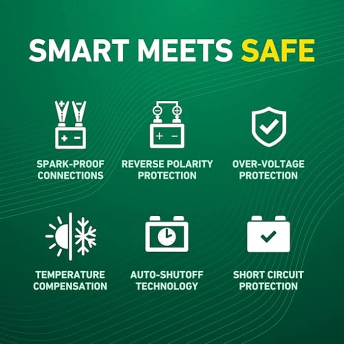 Battery Tender Charge N Start 1120 - Smart 12V/1 AMP Battery Charger and 1200 AMP Jump Starter Combo | 2-in-1 Battery Maintainer for Cars, Motorcycles, ATVs (USA Engineered) by Battery Tender - Image 3