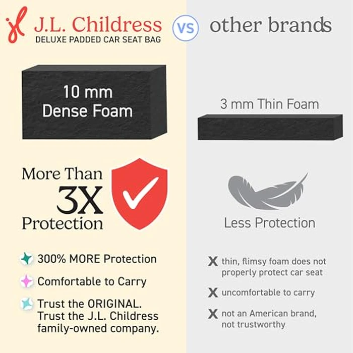J.L. Childress Padded Backpack Car Seat Bag - Car Seat Travel Bag for Airplane, Fits Most Baby & Infant Carriers & Bootsters, Accessories for Gate or Baggage Check, AirTag Compatible - Deluxe, Black by J.L. Childress - Image 5