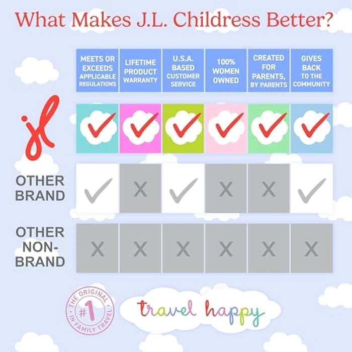 J.L. Childress Padded Backpack Car Seat Bag - Car Seat Travel Bag for Airplane, Fits Most Baby & Infant Carriers & Bootsters, Accessories for Gate or Baggage Check, AirTag Compatible - Deluxe, Black by J.L. Childress - Image 6