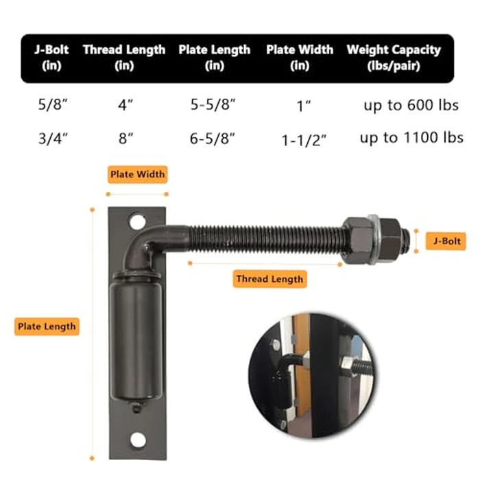 2 Pack Steel J-Bolt Hinge with Plate for Doors Gates,Heavy-Duty Welded Hinge,Heavy-Duty Driveway Gates for Welding on Larger Iron or Steel Gates(Black,B-3/4) by Annrybor - Image 6