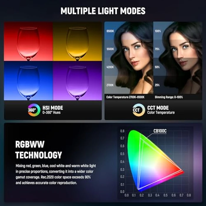 NEEWER CB100C 130w RGB LED Video Light, APP/2.4G Control 360 degrees Full Color 2700K-6500K 27000lux/m COB Bowens Mount Silent Continuous Output Lighting TLCI/CRI97+ 17 Scenes for Video Recording Photography by NEEWER - Image 3