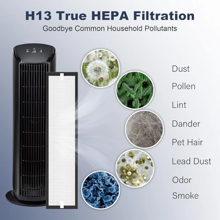 3 Pack 182550 Replacement Filter for Bionair BAP536UV-U & Holmes HAP537UV, 3x H13 HEPA + 6x Carbon Pre-Filters + UVB950 Bulb by FMDZFL - Image 3