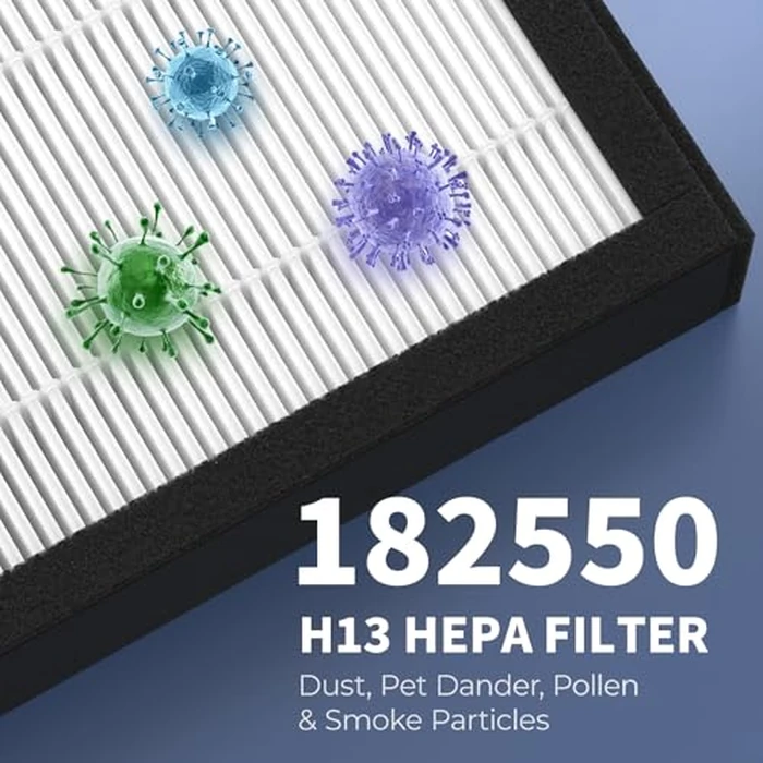 3 Pack 182550 Replacement Filter for Bionair BAP536UV-U & Holmes HAP537UV, 3x H13 HEPA + 6x Carbon Pre-Filters + UVB950 Bulb by FMDZFL - Image 4