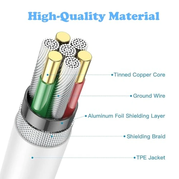 iPhone 17/16/15 Charger, USB C Charger, 2Pack 20W Type C Fast Wall Charge Power Adapter,6FT 60W USB-C to C Cable for iPhone Air/17Pro Max/15/16 Pro Max,iPad Pro 12.9/11 inch,iPad Air 5/4th,AirPods Pro by StinkLight - Image 6