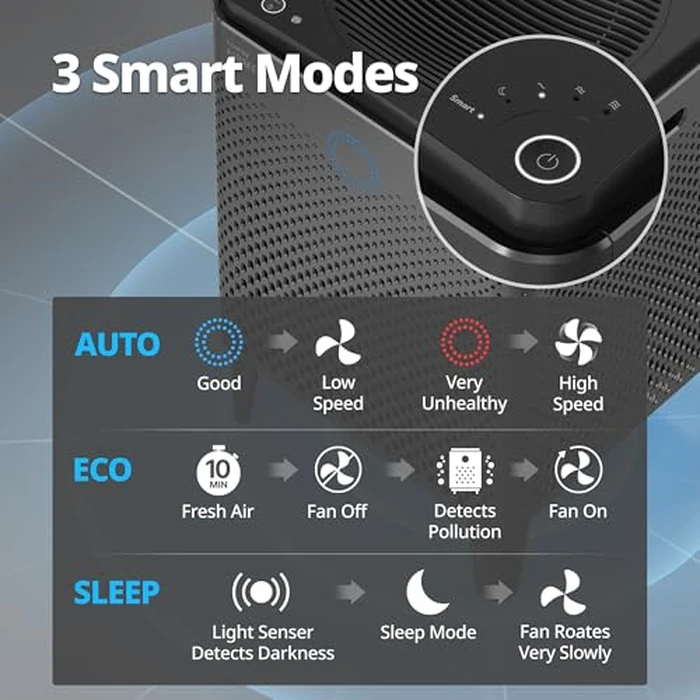COWAY Air Purifier for Home Up to 3,120ft², Washable Pre-Filter and HEPA Filter for Smoke, Allergies, Pet Dander, Odor, AQI, Auto & Sleep Mode, Timer, 5yr Warranty, Airmega 400 Graphite, AP-2015F(G) by Coway - Image 7