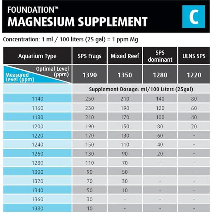 Red Sea Reef Foundation C Magnesium (Mg) Supplement, 1000ml - Maintains Magnesium Balance for Healthy Corals in Marine & Reef Aquariums by Red Sea - Image 3