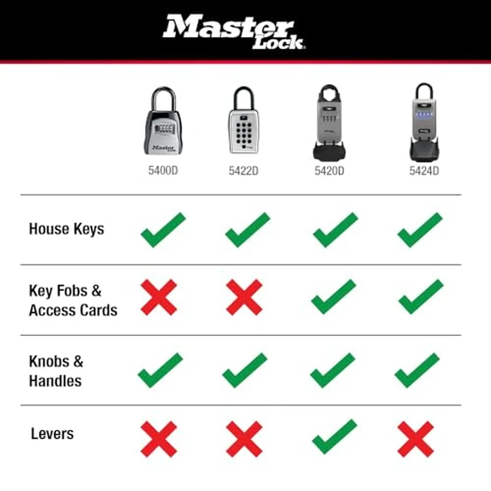 Master Lock Key Lock Box, Outdoor Lock Box for House Keys, Portable Combination Lockbox Resettable Code, 5400EC, Black by Master Lock - Image 9