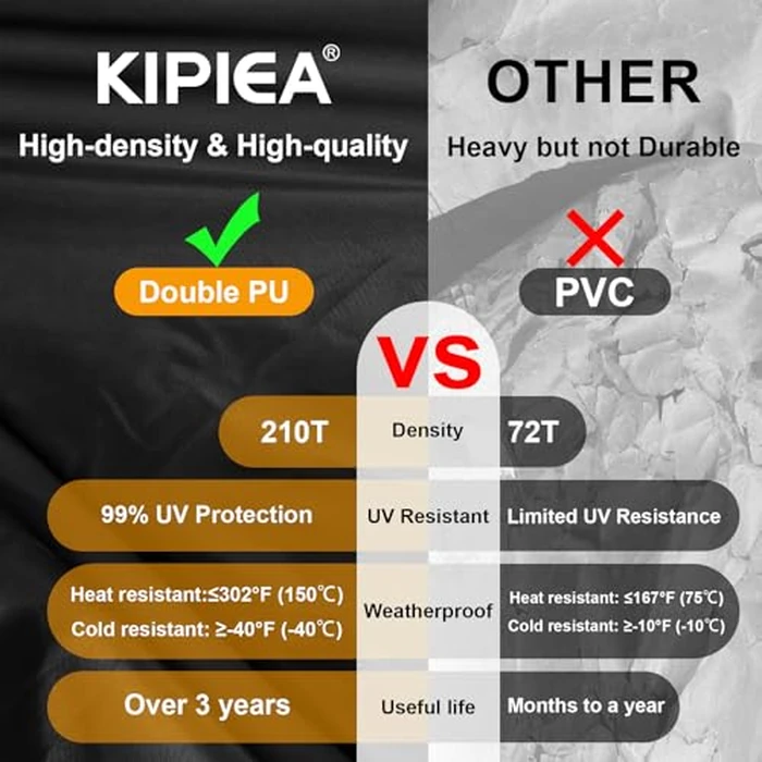 Kipiea Patio Sofa Cover, Heavy Duty Outdoor Couch Covers Waterproof Winter, 3-Seat Patio Furniture Cover Loveseat, Outdoor Sofa Covers with Anti UV and No Tears, No Fading (78" W x 34" D x 31" H) by Kipiea - Image 6