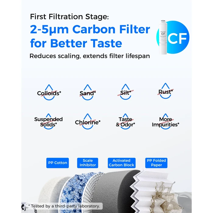 Waterdrop RT-2CFCBRO Filter, Replacement for Waterdrop T3-C Tankless Reverse Osmosis Water Filter (𝐂𝐅*𝟐 + 𝐂𝐁*𝟏 + 𝐑𝐎*𝟏) by Waterdrop - Image 3