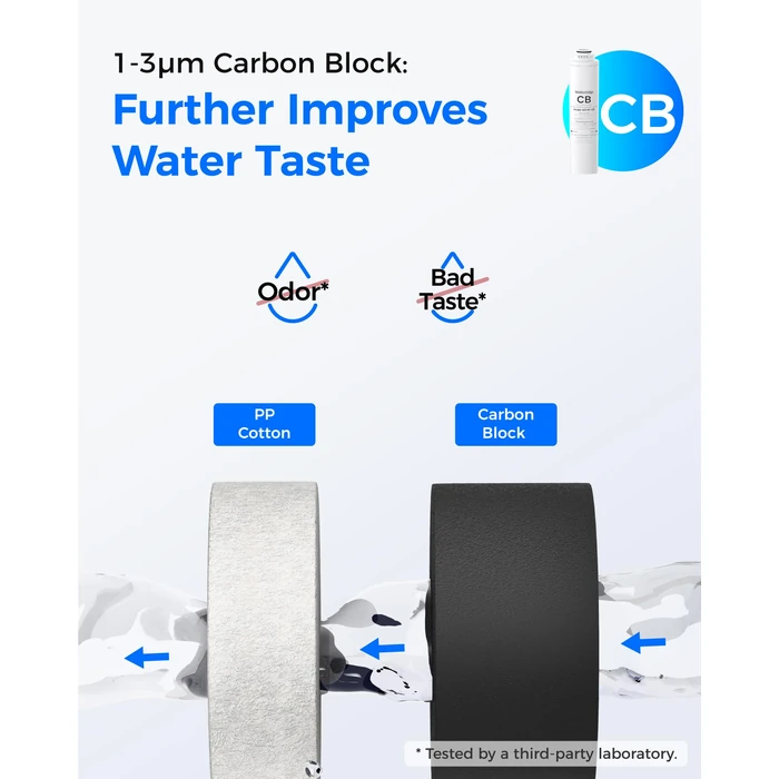 Waterdrop RT-2CFCBRO Filter, Replacement for Waterdrop T3-C Tankless Reverse Osmosis Water Filter (𝐂𝐅*𝟐 + 𝐂𝐁*𝟏 + 𝐑𝐎*𝟏) by Waterdrop - Image 4