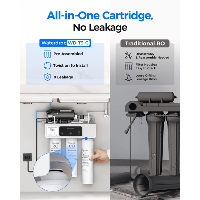 Waterdrop RT-2CFCBRO Filter, Replacement for Waterdrop T3-C Tankless Reverse Osmosis Water Filter (𝐂𝐅*𝟐 + 𝐂𝐁*𝟏 + 𝐑𝐎*𝟏) by Waterdrop - Image 8