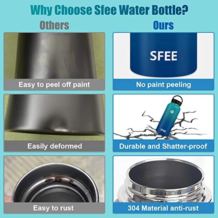 Sfee Insulated Water Bottle, 32 oz Stainless Steel Water Bottle with 5 Straws&3 Lids, Wide Mouth Double Wall Vacuum Metal Water Bottle Leak-Proof BPA Free Sports Water Bottle+ Cleaning Brush (BDblue) by Sfee - Image 6
