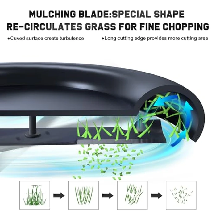 Grasscool 60 inch Maverick Zero Turn Mower Blades Compatible with Bad Boy ZT Elite Exmark Lazer Z Toro 60" Lawnmower Replace for 038-2007-00 038-6050-00 038-6060-00 (Circle Hole) by Grasscool - Image 5