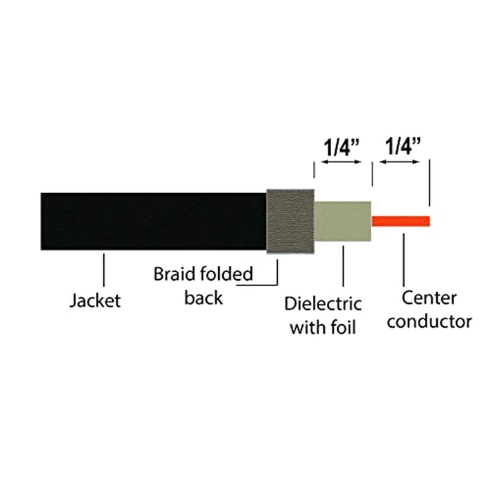 Ideal Industries RG-6 Reg/Tri/Quad Compression F-Connector, Card of 10 by Ideal Industries - Image 7